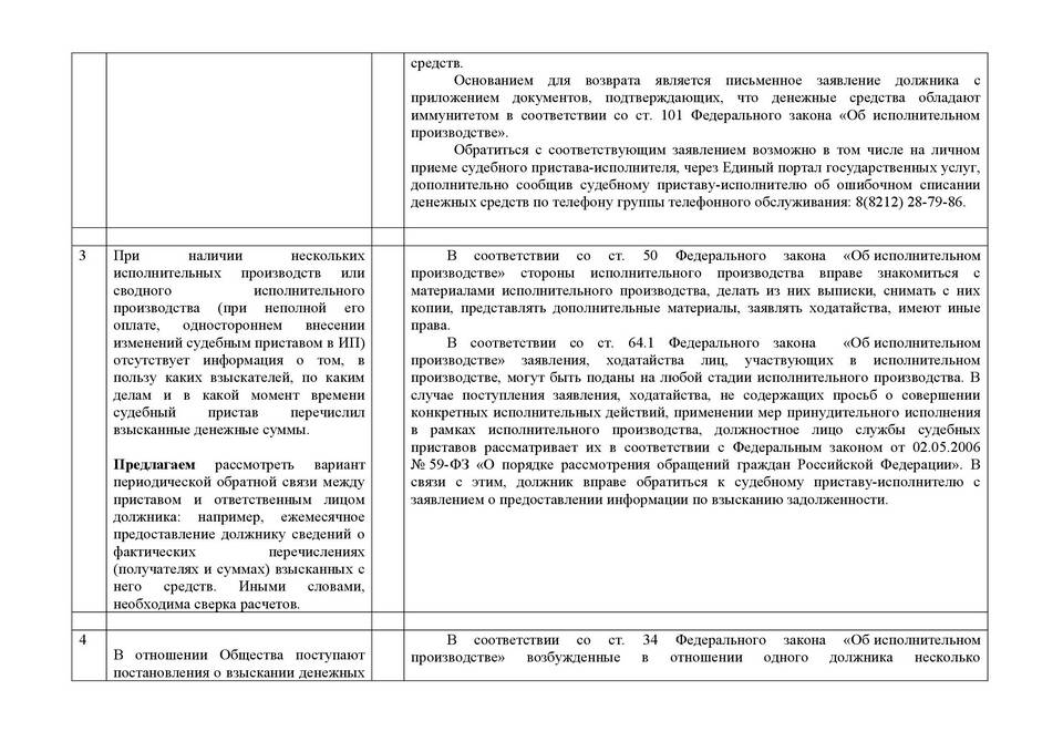 ФССП: что делают
