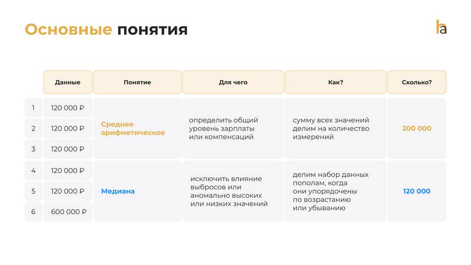 Как правильно задать вопрос о заработной плате