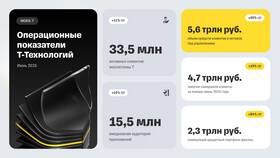 Что будет с кредитами в июне 2025: прогнозы и тенденции в Глория Джинс