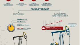Что называют удельным расходом топлива в Глория Джинс
