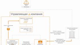 Что такое активы в инвестициях в Глория Джинс