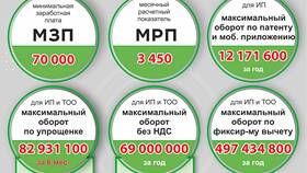 Что такое оборот ИП в Глория Джинс