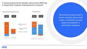 Что такое рынок товаров в Глория Джинс