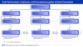 Что такое структурное подразделение юридического лица в Глория Джинс