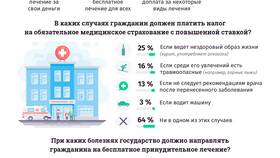 Что такое увеличение налогов в Глория Джинс