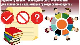 Что является административным наказанием (взысканием) в Глория Джинс