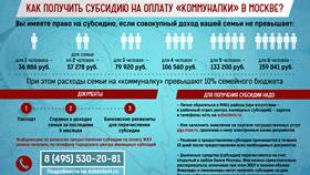 Как купить квартиру с использованием субсидии в Глория Джинс