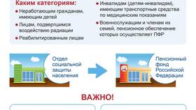 Как назначить правопреемника в НПФ Сбербанка в Глория Джинс