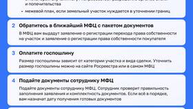 Как оформить куплю-продажу дома через МФЦ в Глория Джинс