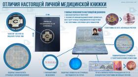Как оформить медицинскую книжку в ЛПУ в Глория Джинс