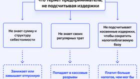 Как определить прямые расходы в Глория Джинс