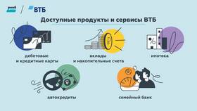 Как открыть карту ВТБ в Глория Джинс