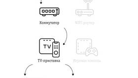 Как подключить два телевизора к одной приставке в Глория Джинс