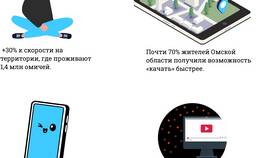 Как позвонить в полицию с мобильного Теле2 в Глория Джинс