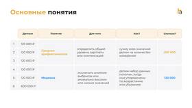 Как правильно задать вопрос о заработной плате в Глория Джинс