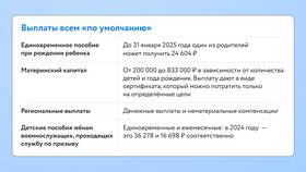 Как рассчитать декретные выплаты в Глория Джинс