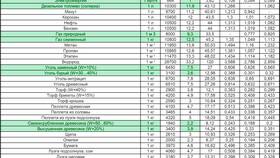 Как рассчитать расход дизельного топлива в Глория Джинс
