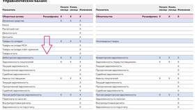 Как рассчитать задолженность по заработной плате в Глория Джинс