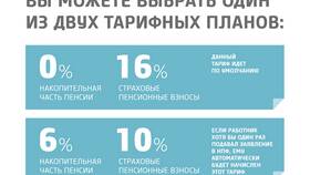Как узнать, в какой НПФ идут отчисления в Глория Джинс