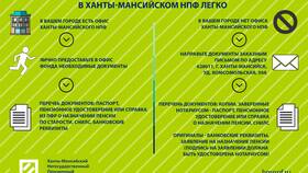 Как законно оформить пенсию в Глория Джинс