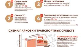 Как записаться на получение гражданства через Госуслуги в Глория Джинс