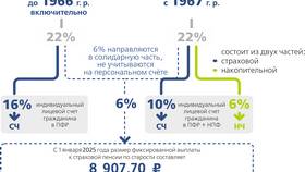 ОПС в НПФ: что это? в Глория Джинс