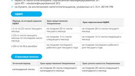 Основная налоговая база по НДФЛ в Глория Джинс