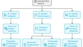 От чего зависит доход фирмы в Глория Джинс