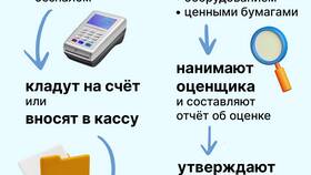Почему могут отказать в открытии ООО в Глория Джинс