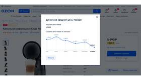 Почему на Ozon каждый день меняются цены в Глория Джинс