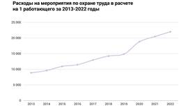 Расходы по охране труда: что входит в Глория Джинс