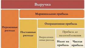 Виды дохода: классификация и особенности в Глория Джинс