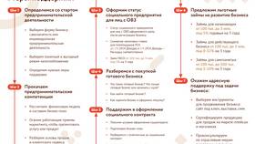 Влияние самозанятости на кредитную историю в Глория Джинс