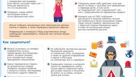 Возврат денег Сбербанк: сколько дней занимает процедура в Глория Джинс