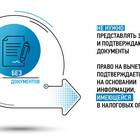 Как написать и отправить заявление через личный кабинет